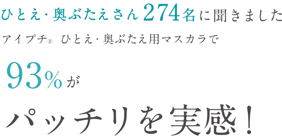 ひとえ・奥ぶたえさん274名に聞きましたアイプチ®︎　ひとえ・奥ぶたえ用マスカラで93%がパッチリを実感！