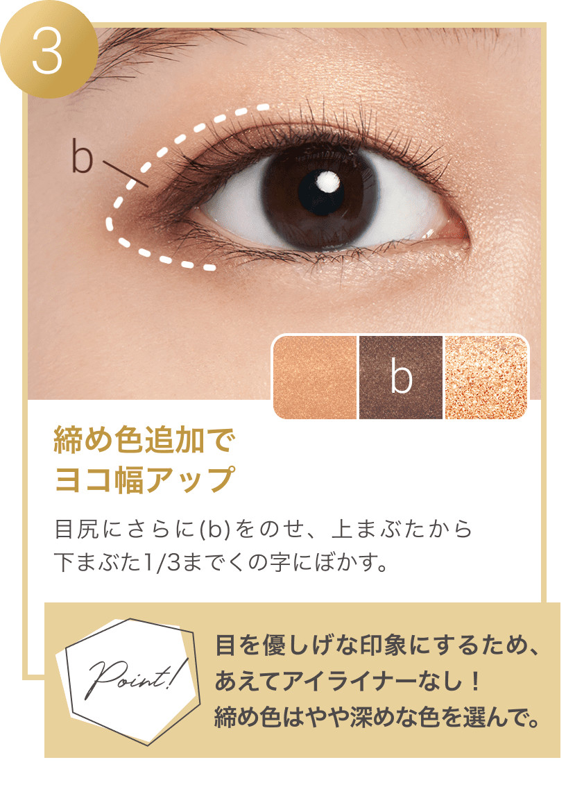3締め色追加でヨコ幅アップ 目尻にさらに(b)をのせ、上まぶたから下まぶた1/3までくの字にぼかす。 point! 目を優しげな印象にするため、あえてアイライナーなし！締め色はやや深めな色を選んで。