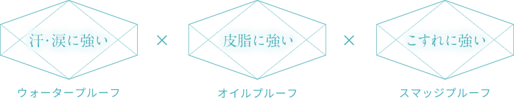 汗・涙に強い ウォータープルーフ | 皮脂に強い オイルプルーフ | こすれに強い スマッジプルーフ