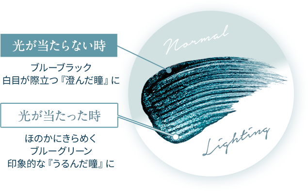 光と影 図解